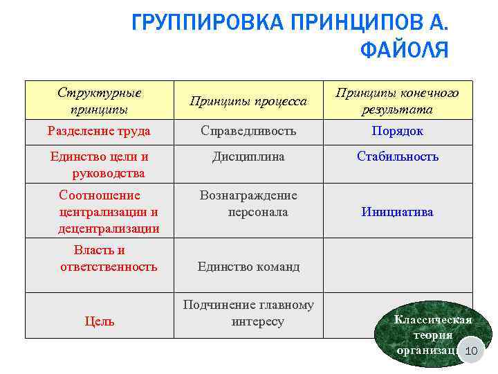 Управление по результатам принципы