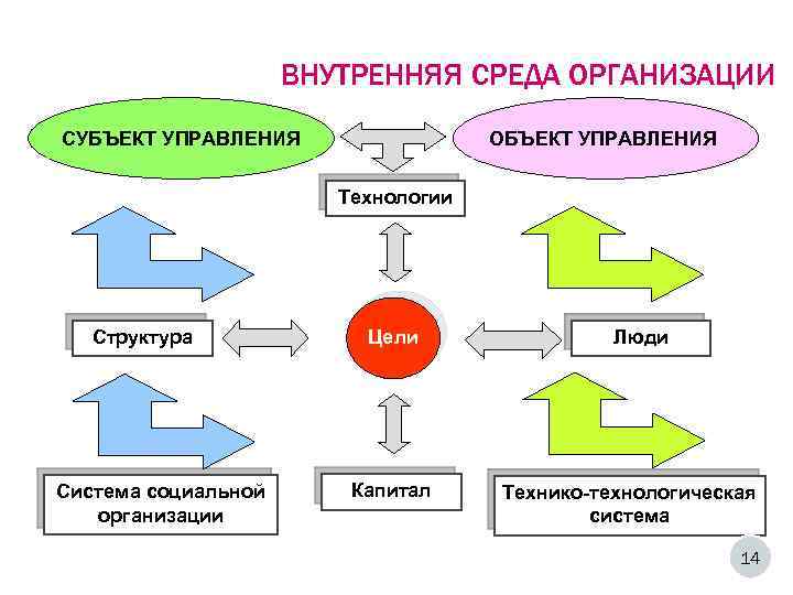 Субъект и объект управления