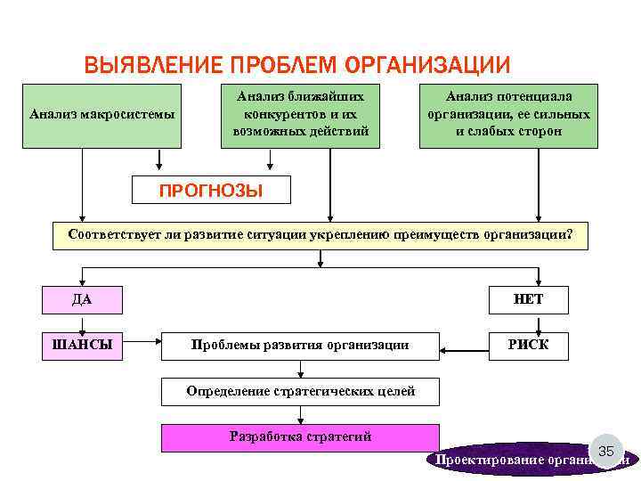 Основные положения теории фирмы схема