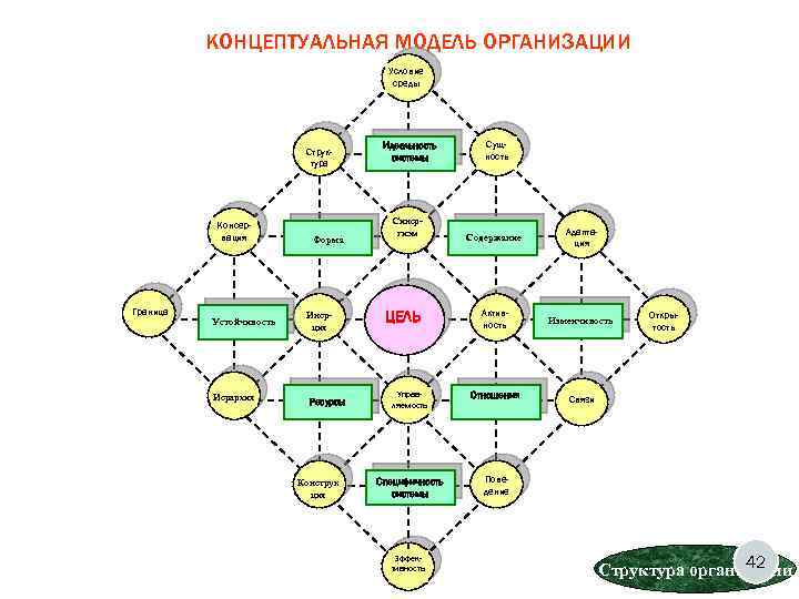 Концептуальная модель представляет