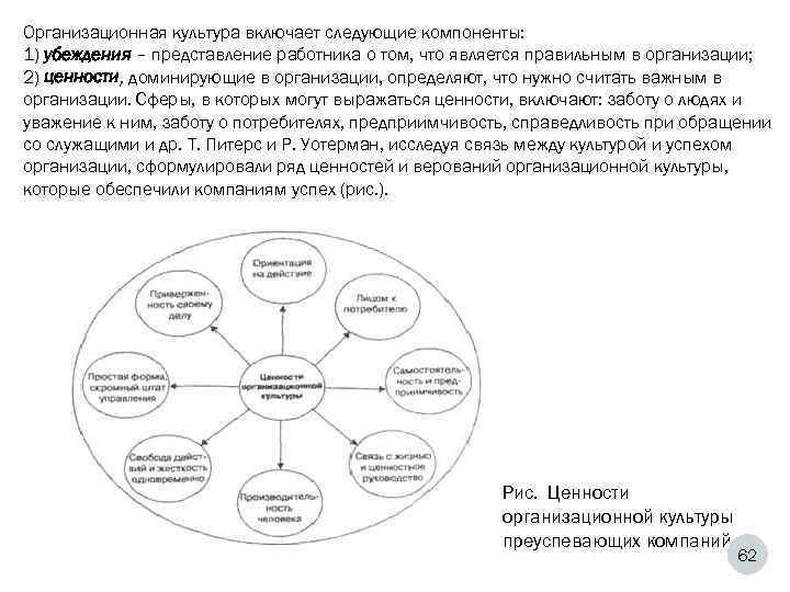 Организационная культура схема