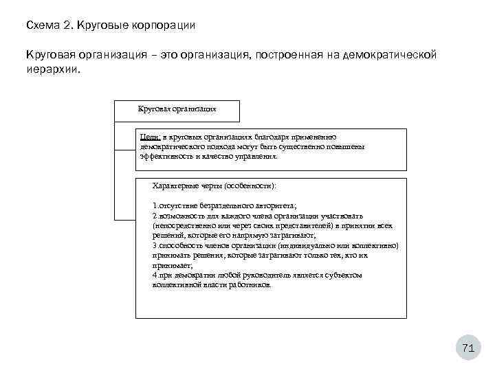 Круговая корпорация презентация