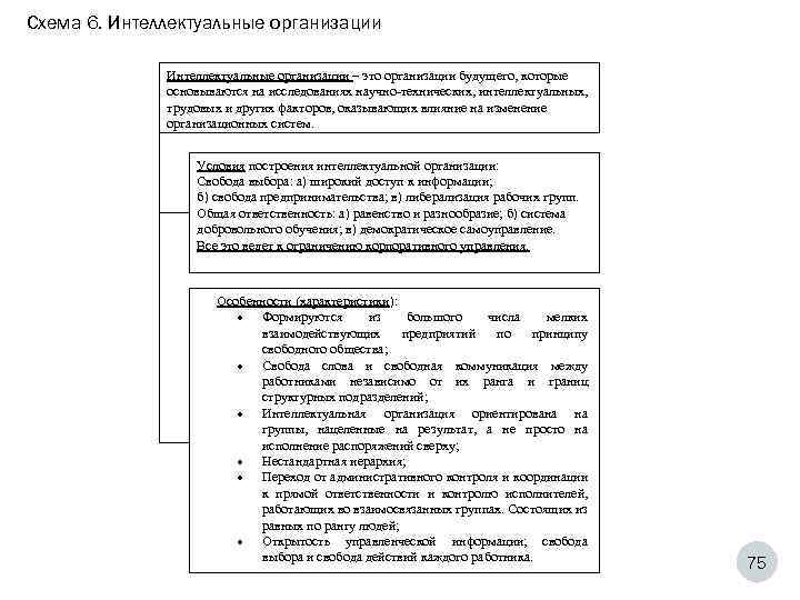 Схема 6. Интеллектуальные организации – это организации будущего, которые основываются на исследованиях научно-технических, интеллектуальных,
