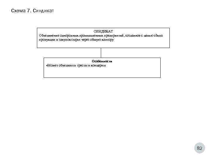 Схема 7. Синдикат СИНДИКАТ Объединение однородных промышленных предприятий, созданное с целью сбыта продукции и