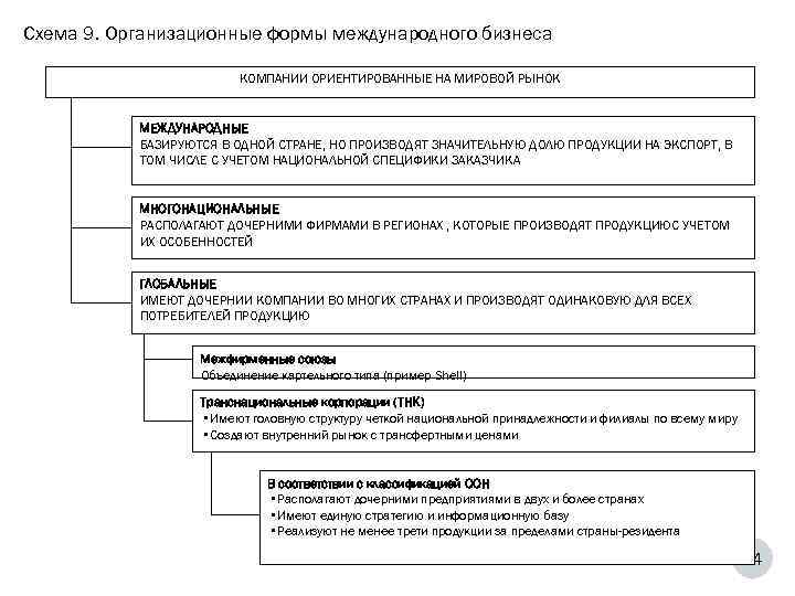 Основные положения теории фирмы схема