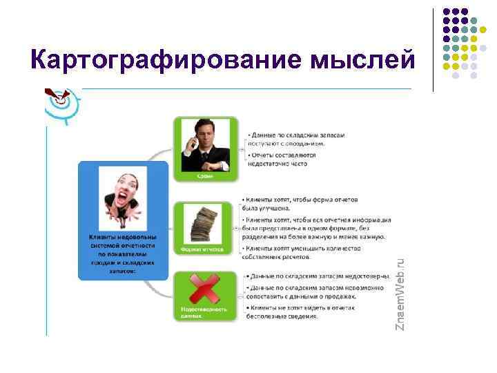 Картографирование мыслей 