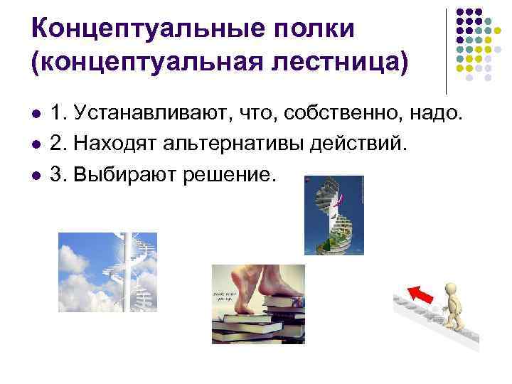 Концептуальные полки (концептуальная лестница) l l l 1. Устанавливают, что, собственно, надо. 2. Находят