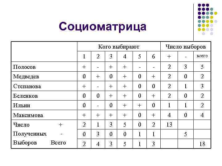 Социометрия методика. Методика социометрия - социоматрица. Таблица социометрии пример. Социометрия методика 5 класс таблица. Социометрическая матрица и социограмма.