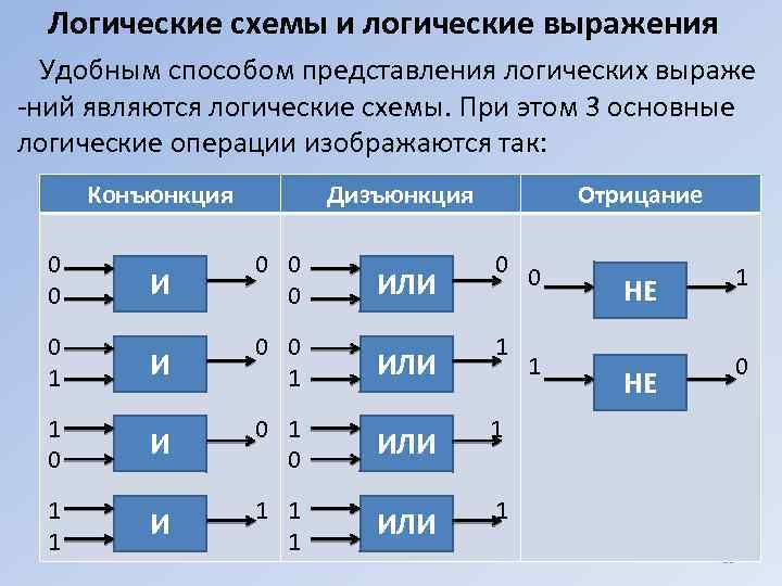 Создать логическую схему