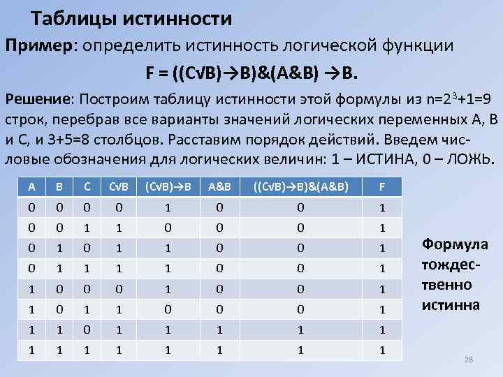 F a b таблица истинности. Логические функции таблицы истинности. Таблица истинности примеры. Как построить таблицу истинности. Таблица истинности для 4 переменных.