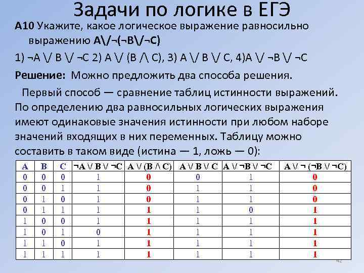Задачи по логике в ЕГЭ А 10 Укажите, какое логическое выражение равносильно выражению A/¬(¬B/¬C)
