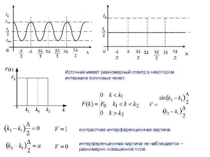 Условия устойчивой интерференционной картины