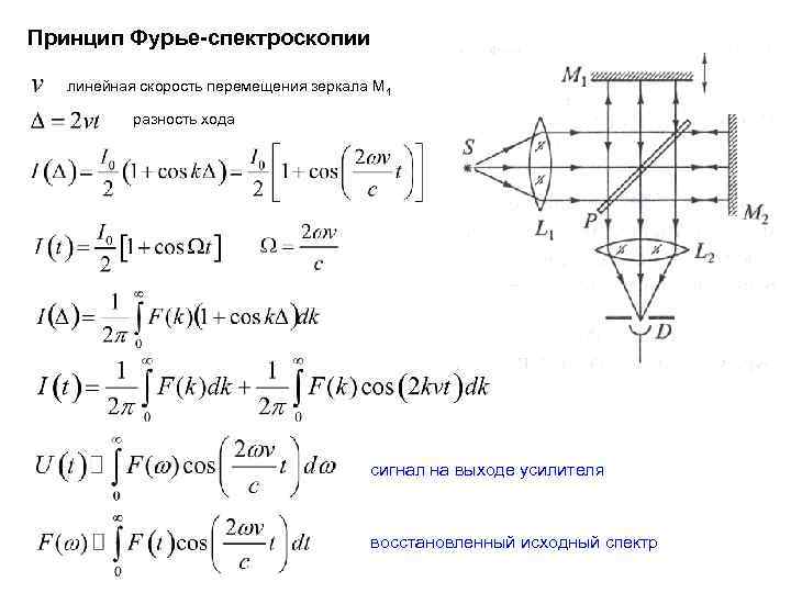 Принцип Фурье-спектроскопии линейная скорость перемещения зеркала M 1 разность хода сигнал на выходе усилителя