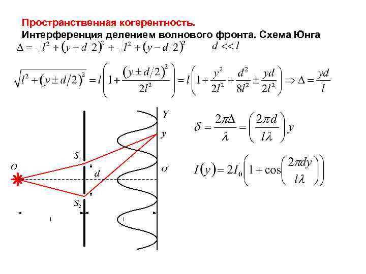 Пространственная когерентность. Интерференция делением волнового фронта. Схема Юнга 