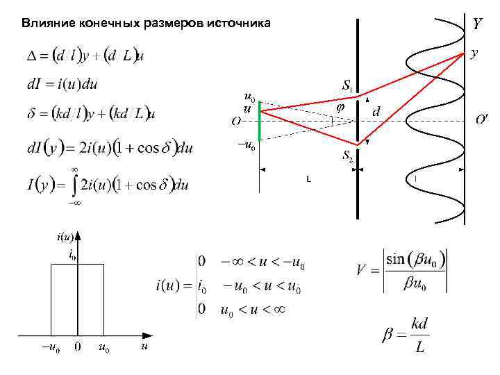 Влияние конечных размеров источника 