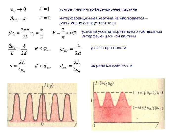 Протяженность интерференционной картины формула