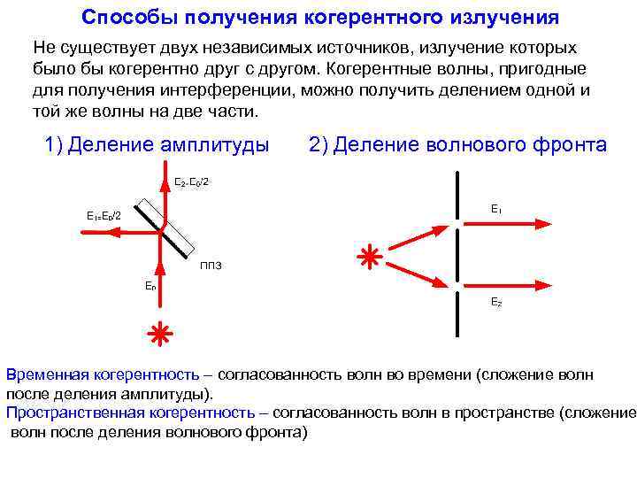 Квантовый генератор когерентного излучения