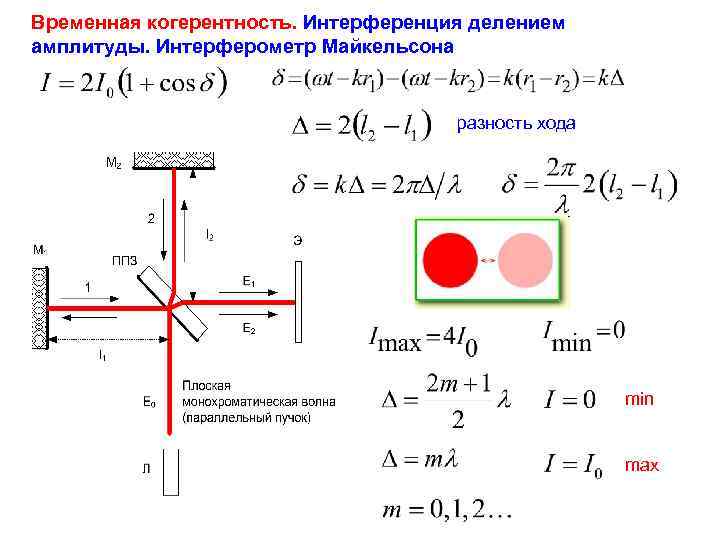 Максимум интерференционной картины наблюдается при разности фаз когерентных волн равной