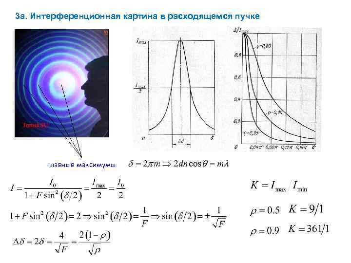 Период интерференционной картины