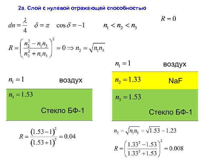 2 а. Слой с нулевой отражающей способностью 