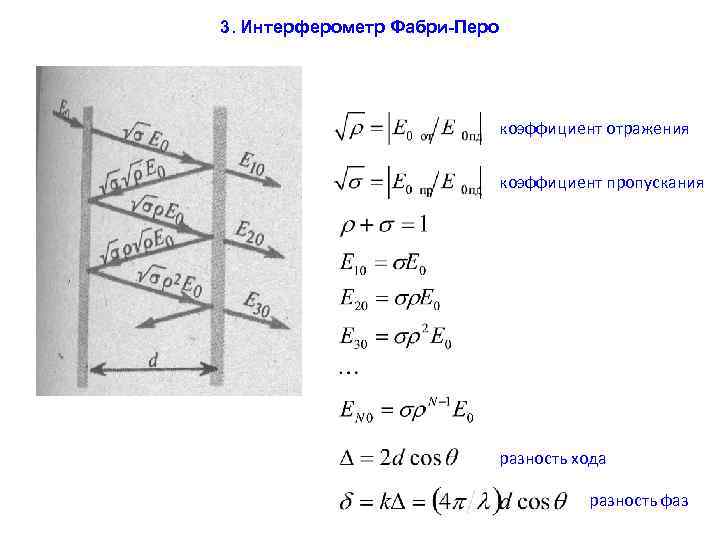 Схема фабри перо