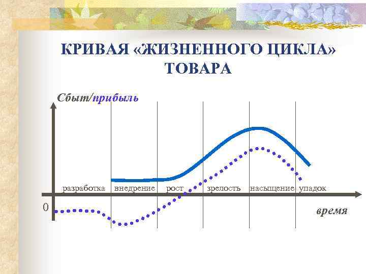 Товары с коротким жизненным циклом