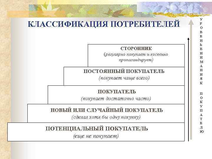 Классификации потребителей услуг