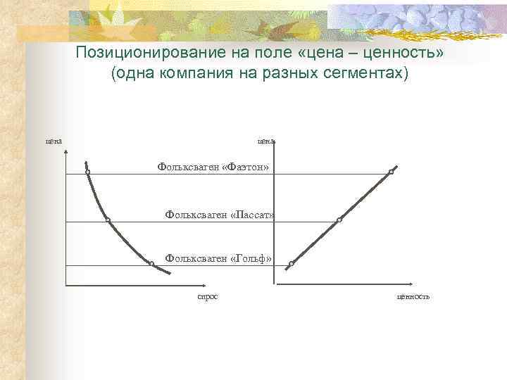 Позиционирование на поле «цена – ценность» (одна компания на разных сегментах) цена Фольксваген «Фаэтон»