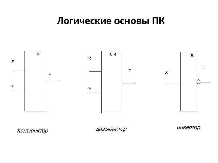 Структурная схема конъюнктор