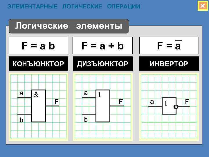 Конъюнктором называется схема имеющая