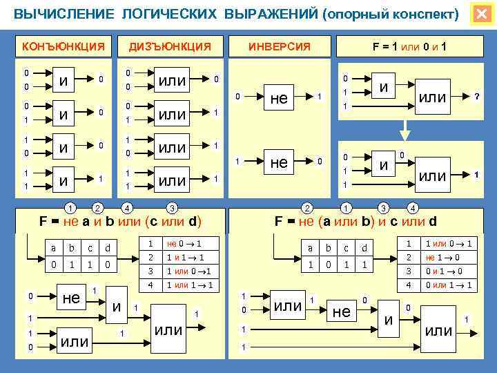 Логические элементы информатика 8