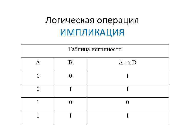 Логическая операция следование. Логический элемент импликация схема. Таблица истинности операции импликация. Логические элементы компьютера импликация. Операция импликация на логических элементах.