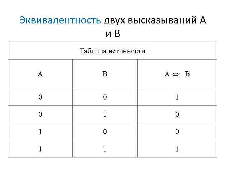 По таблице истинности найти функцию. Эквивалентность двух высказываний. Эквивалентность логический элемент.