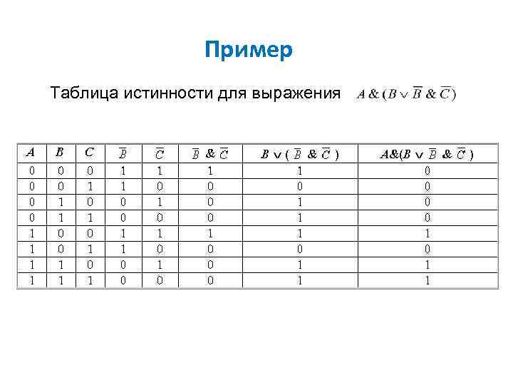 Пример Таблица истинности для выражения 