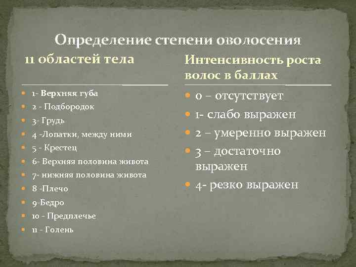 Определение степени оволосения 11 областей тела 1 - Верхняя губа 2 - Подбородок 3