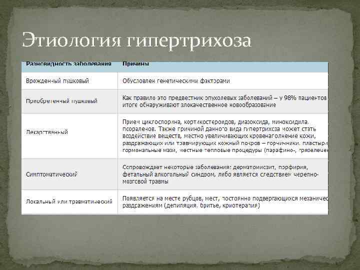 Этиология гипертрихоза 