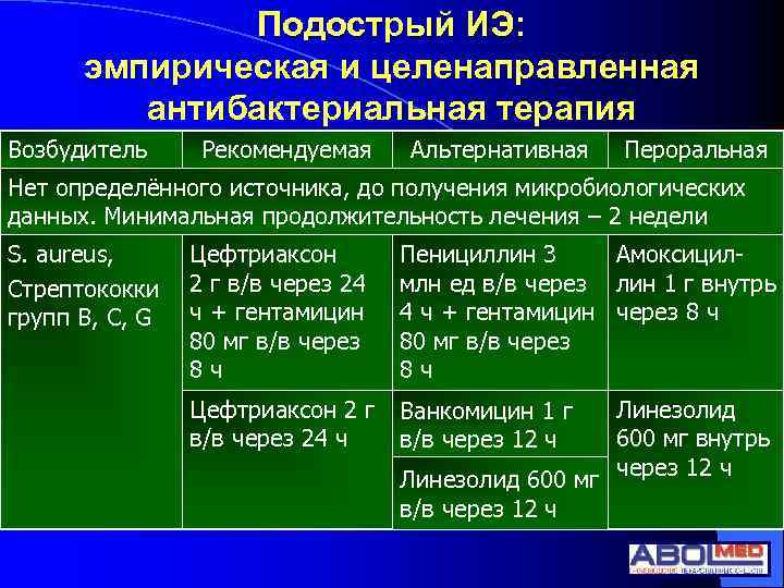 Подострый ИЭ: эмпирическая и целенаправленная антибактериальная терапия Возбудитель Рекомендуемая Альтернативная Пероральная Нет определённого источника,