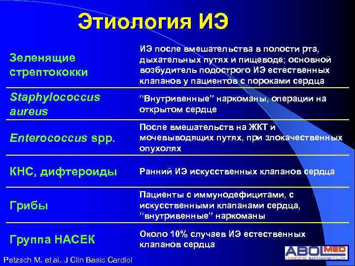 Этиология ИЭ Зеленящие стрептококки ИЭ после вмешательства в полости рта, дыхательных путях и пищеводе;