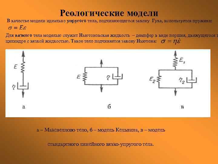 Реологические модели В качестве модели идеально упругого тела, подчиняющегося закону Гука, используется пружина: Для