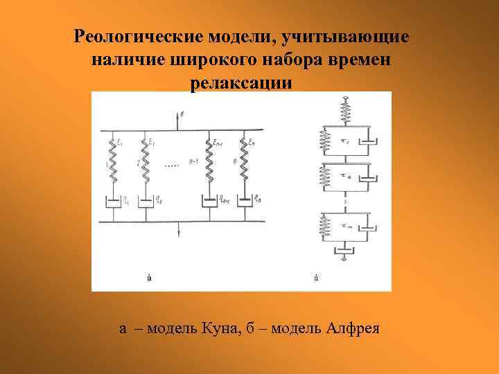 Реологические модели, учитывающие наличие широкого набора времен релаксации а – модель Куна, б –