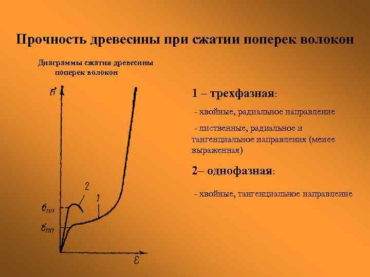 Предел прочности древесины. Диаграмма сжатия древесины поперек волокон. Предел прочности при сжатии древесины формула. Предел прочности дуба при сжатии поперек волокон. Прочность древесины на сжатие вдоль волокон.