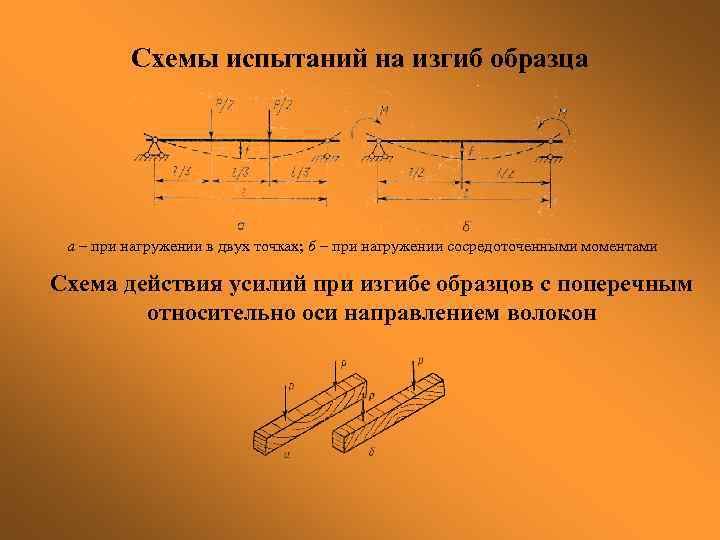 Схемы испытаний на изгиб образца а – при нагружении в двух точках; б –