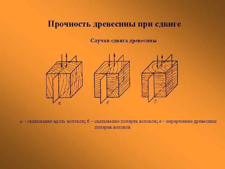 Вдоль волокон. Скалывание древесины поперек волокон. Прочность на скалывание древесины. Предел прочности при скалывании поперек волокон древесины схема. Сжатие вдоль волокон древесины.