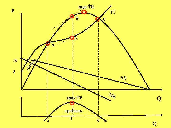 max TR P TC B C D 6 уб ыт 10 A ки A