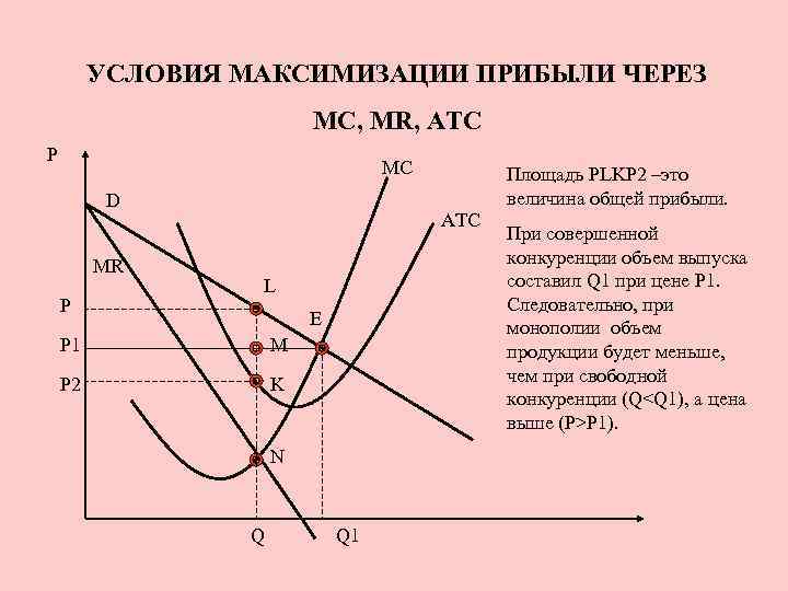 Максимизация прибыли картинки