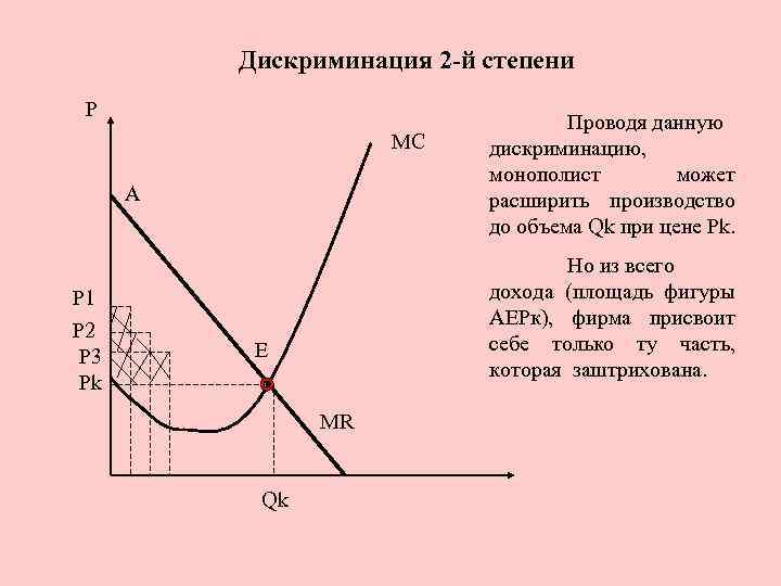 Дискриминация 2 -й степени P МС А P 1 P 2 P 3 Pk