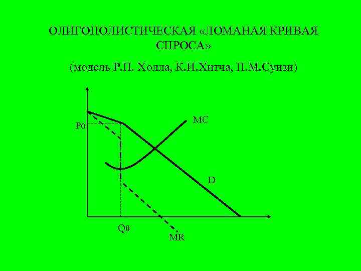 ОЛИГОПОЛИСТИЧЕСКАЯ «ЛОМАНАЯ КРИВАЯ СПРОСА» (модель Р. П. Холла, К. И. Хитча, П. М. Суизи)