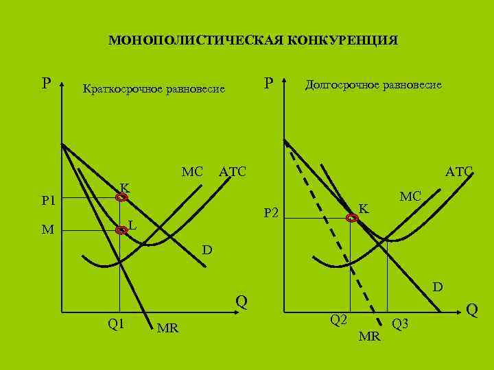 Краткосрочный период монополистической конкуренции