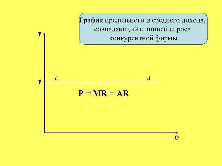 График предельного и среднего дохода, совпадающий с линией спроса конкурентной фирмы P P d