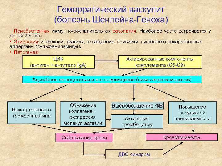 Геморрагическая болезнь новорожденных этиология патогенез клиническая картина